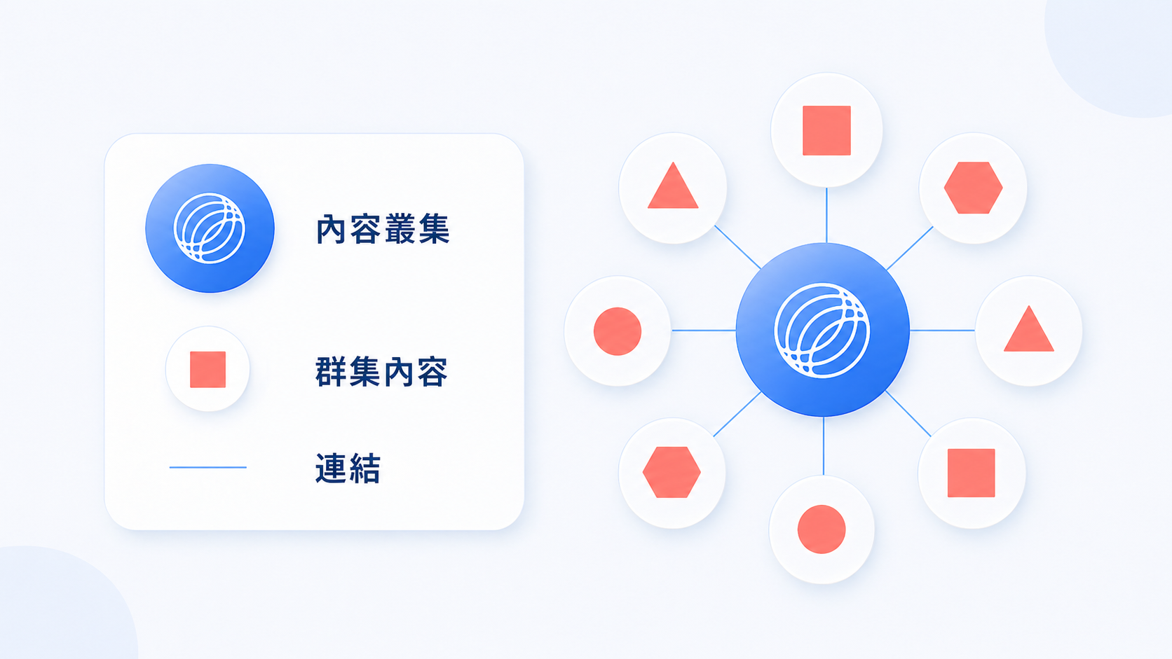 主題群集