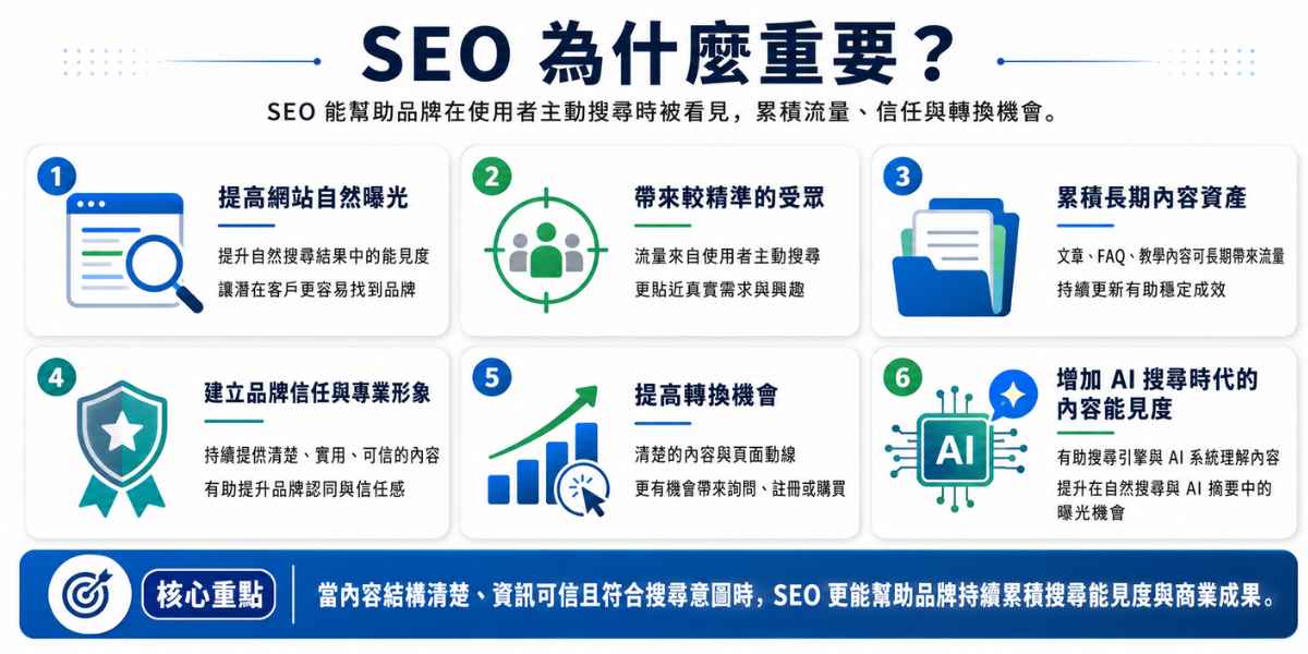 SEO 為什麼重要？