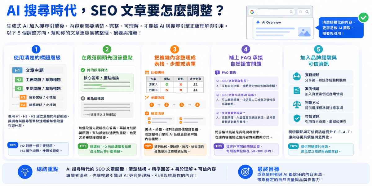 AI 搜尋時代要如何調整 SEO 文章