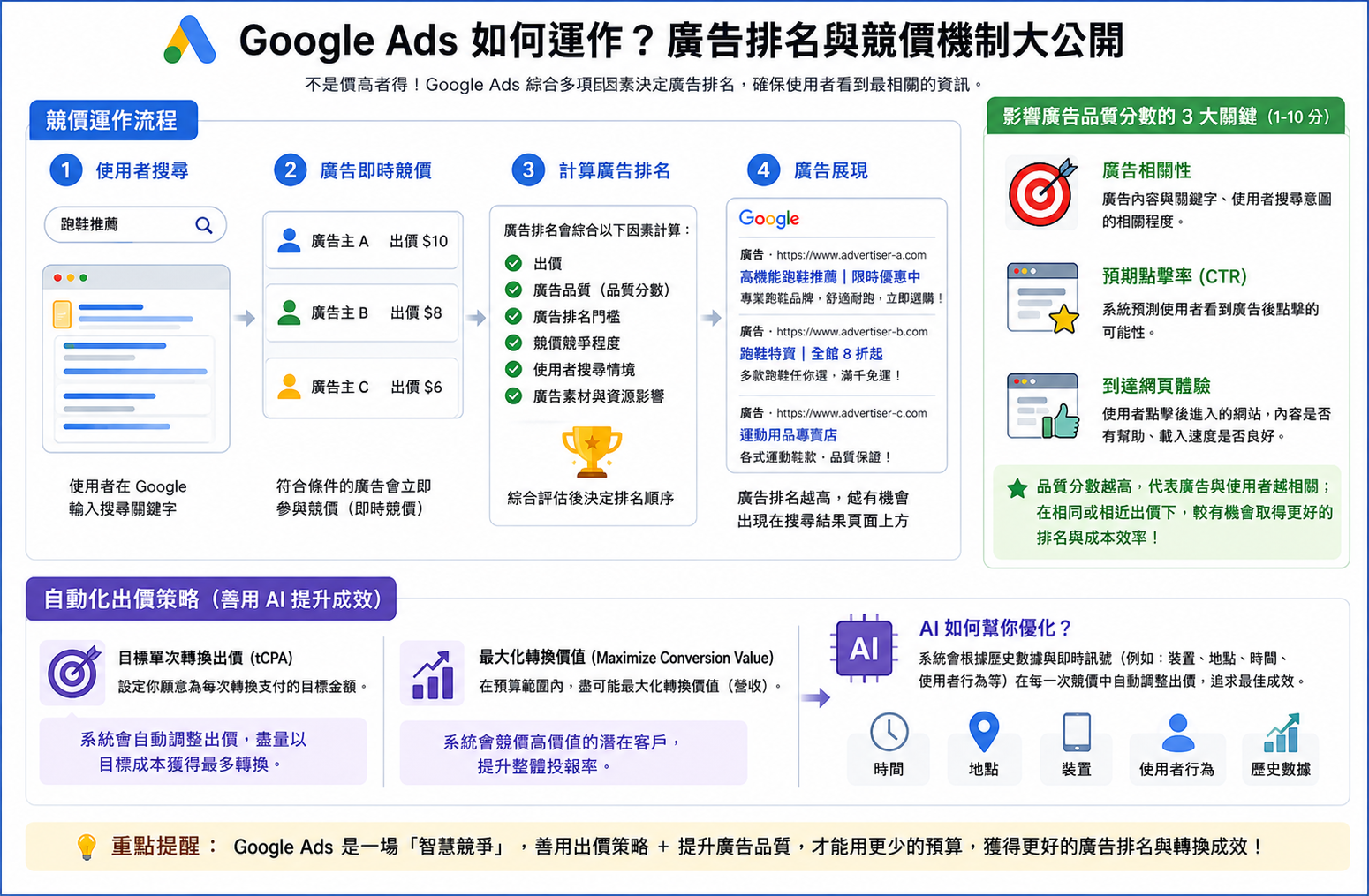 gads 排名方式