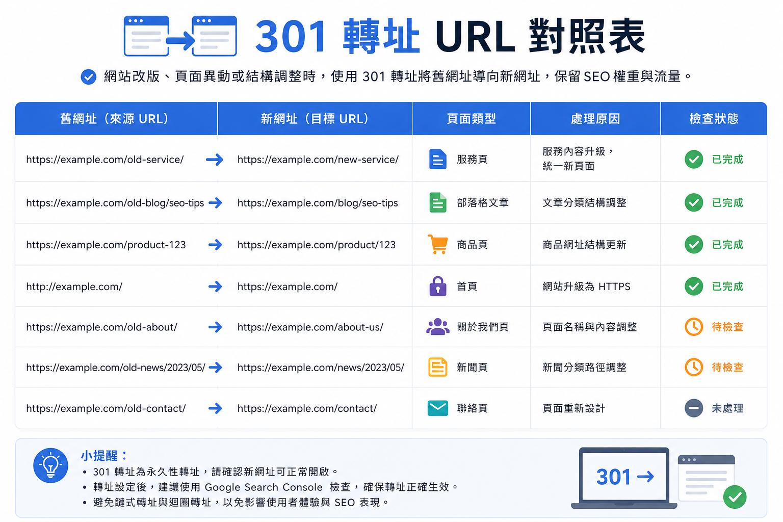 301轉址 URL 對照表