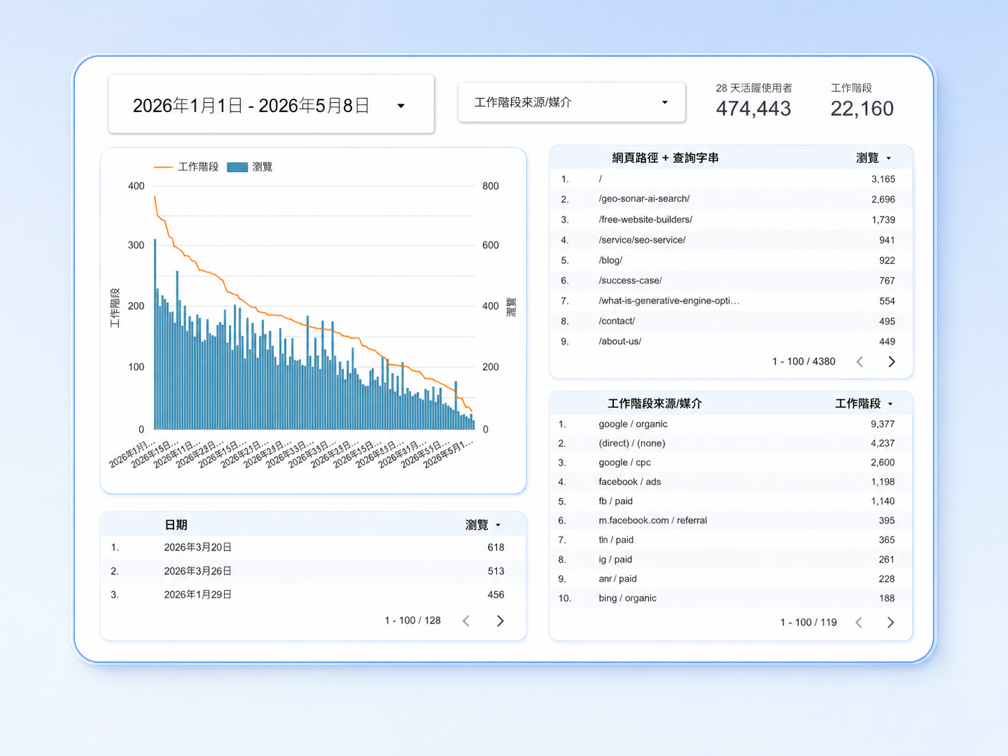 Data Studio 報表範例