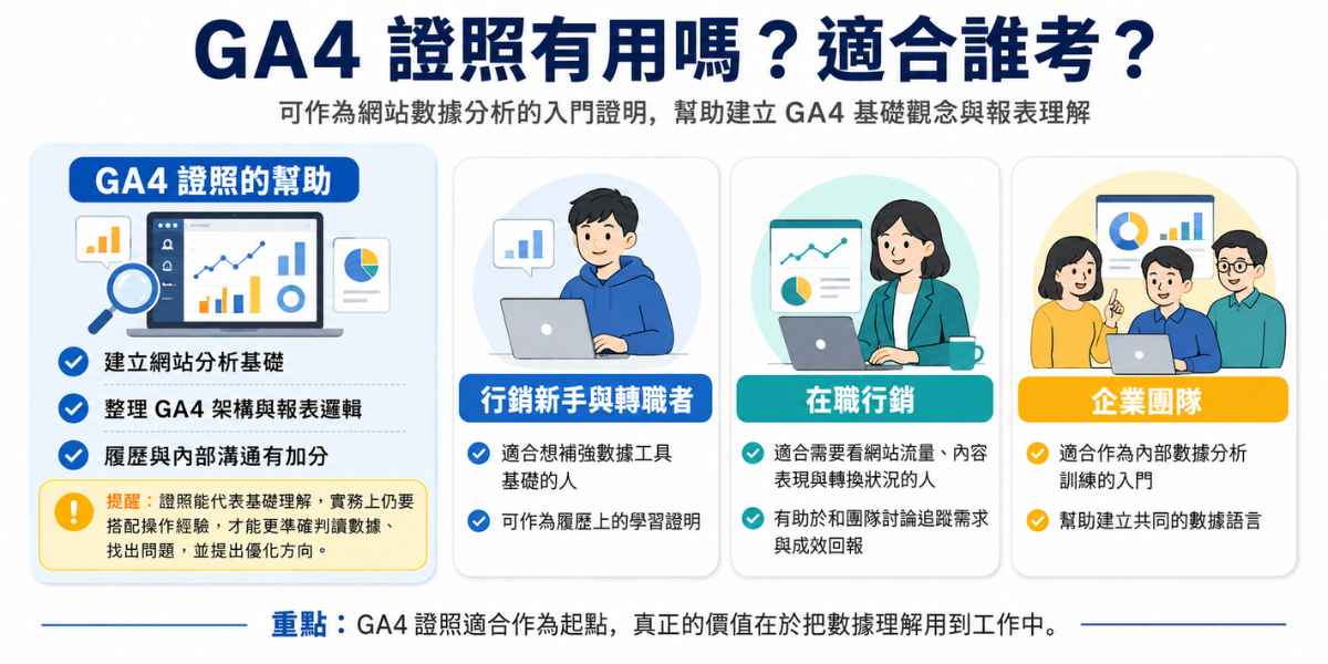 GA4 適合誰考