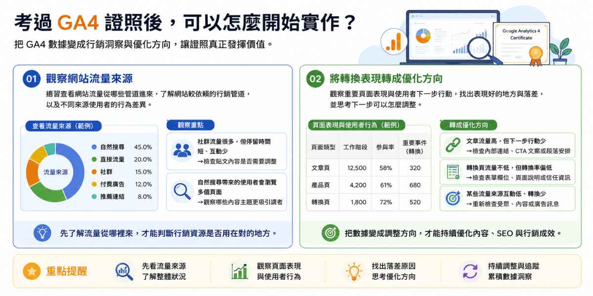 考過 GA4 證照後怎麼實作