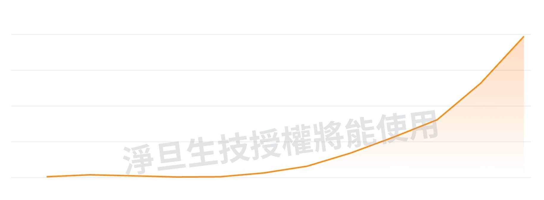 淨旦生技ahrefs 數據