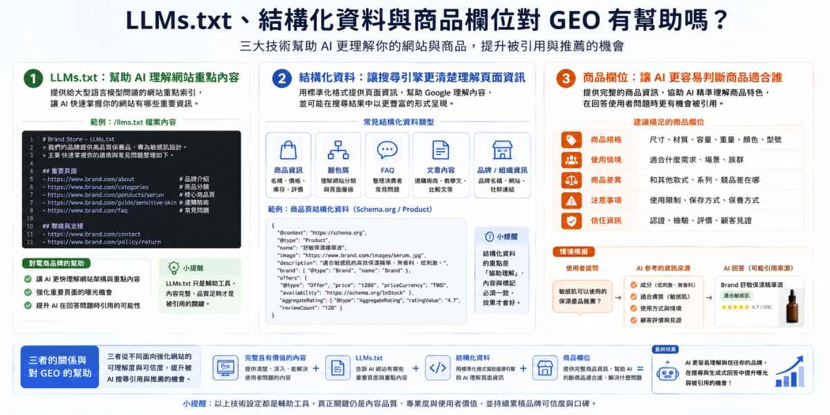 llms-txt-structured-data-product-fields 說明 LLMs.txt、結構化資料與商品欄位如何幫助 AI 理解網站內容與商品資訊