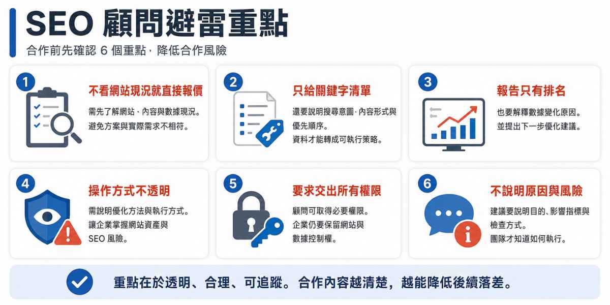 SEO 顧問避雷重點圖,整理合作前應確認的 6 個風險,包含直接報價、只給關鍵字清單、報告只有排名、操作不透明、要求交出權限與不說明原因。